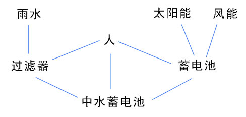 微設計,集裝箱活動房,二手集裝箱貨柜,住人集裝箱房屋