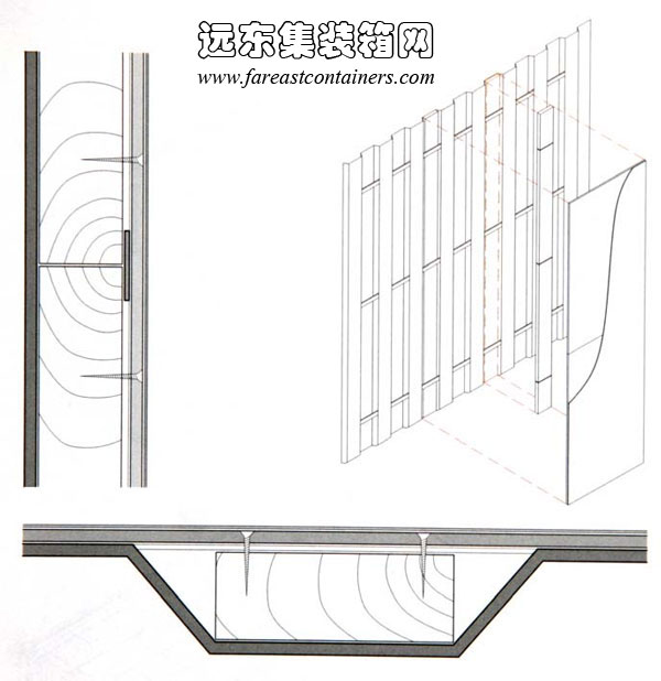 龍骨、箱體鋼板以及復合板材之間的固定,集裝箱房屋,集裝箱建筑,集裝箱住宅,集裝箱活動房,住人集裝箱