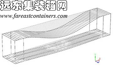 箱體結構的失穩,集裝箱房屋,集裝箱建筑,集裝箱住宅,集裝箱活動房,住人集裝箱