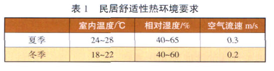 民居舒適性室內熱環境要求