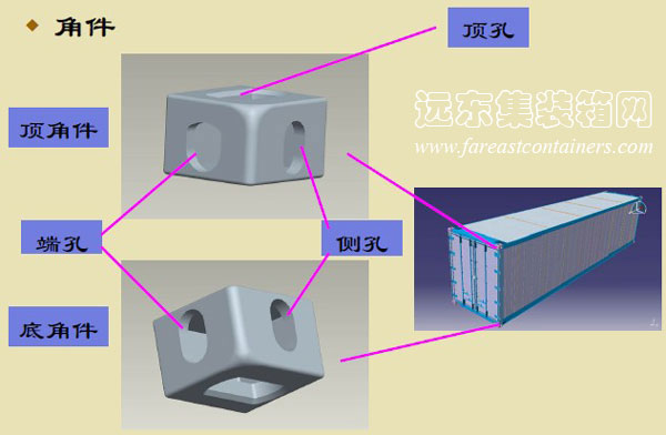 角件,集裝箱的主要部件結構圖解