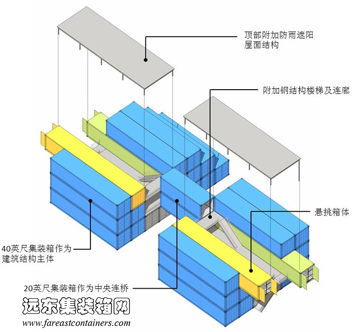 羅德島 box office 集裝箱辦公樓結構示意圖,集裝箱房屋,集裝箱活動房,住人集裝箱,集裝箱住宅,集裝箱建筑