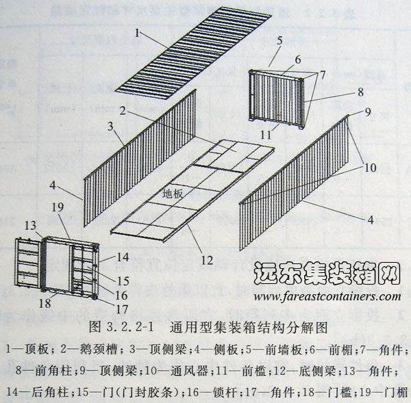 通用型集裝箱的結構分解圖