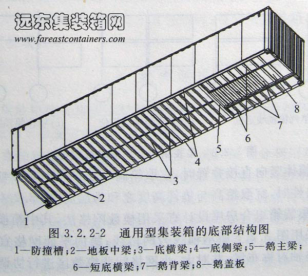 通用型集裝箱的底部結構圖