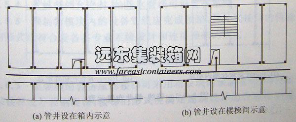 管井設在箱內和樓梯間示意,集裝箱組合房屋