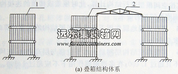 疊箱結構體系,集裝箱組合房屋