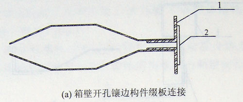 箱壁開孔鑲邊構件綴板連接,集裝箱組合房屋