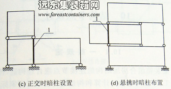 正交時及懸挑時暗柱設置,集裝箱組合房屋
