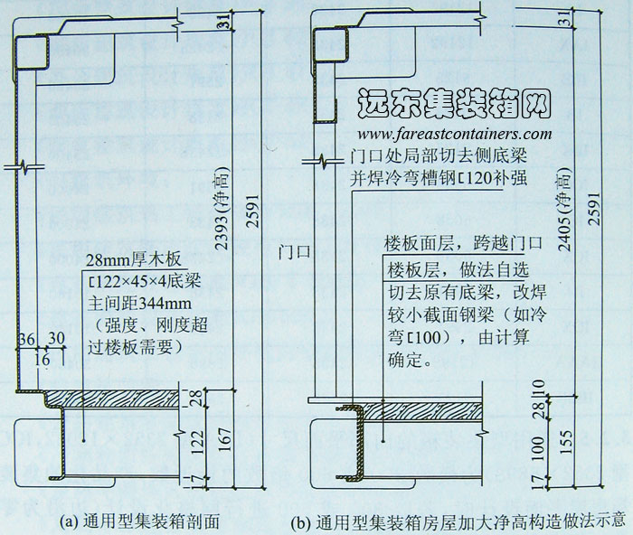 集裝箱組合房屋內部構造示意