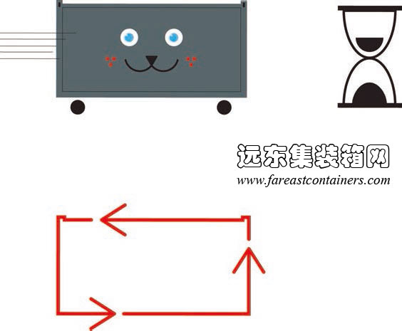 集裝箱的可移動性、臨時性和可重復利用性